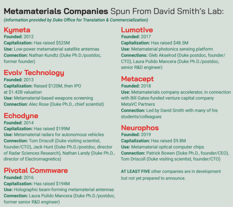 List of metamaterials companies